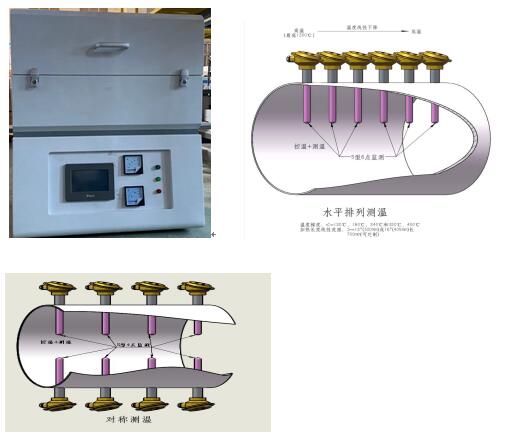 GTC-700梯溫析晶測定儀，梯度爐